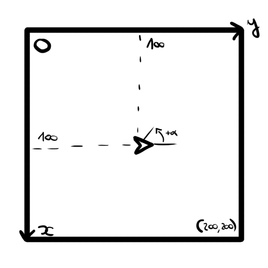 État initial de la tortue dans le plan de la toile de dessin